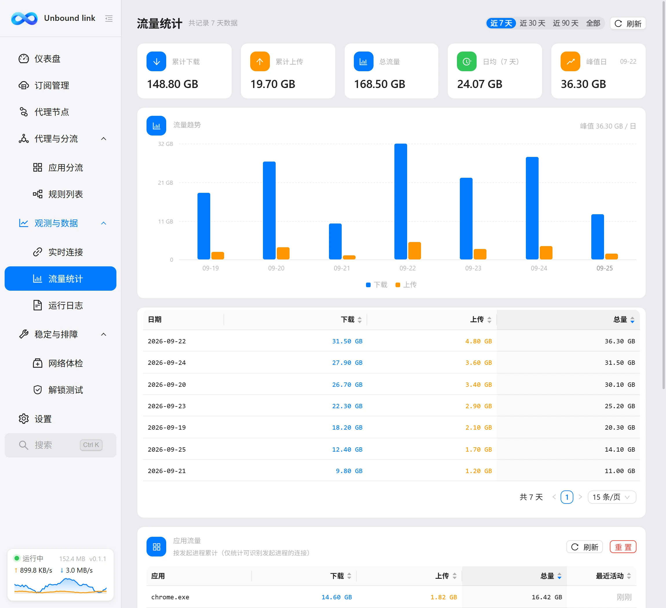流量统计页面：趋势图表与明细